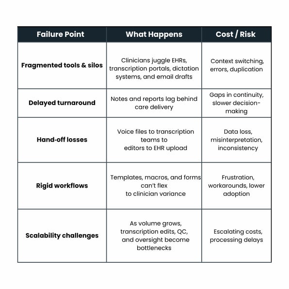 A LinkedIn Posts (18)