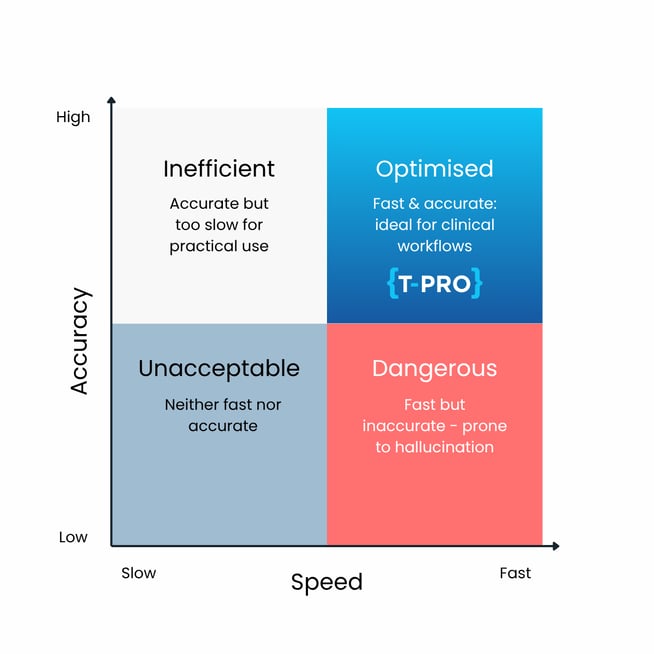 A LinkedIn Posts (2)