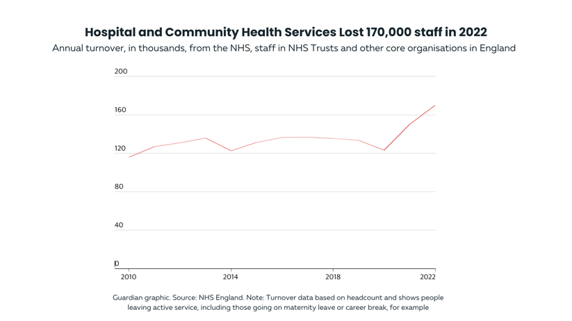 NHS Graph