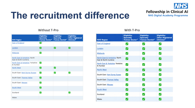 Image 1. Infographic showing the opportunity before and after the partnership programme